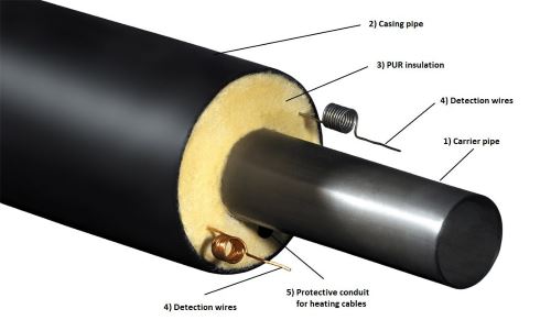 Fintherm Special